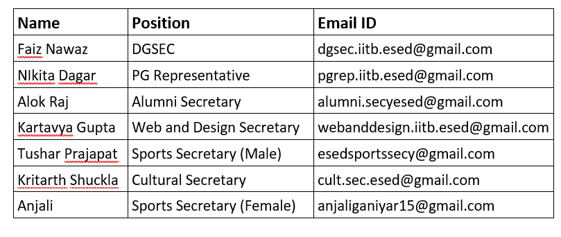 ESED council